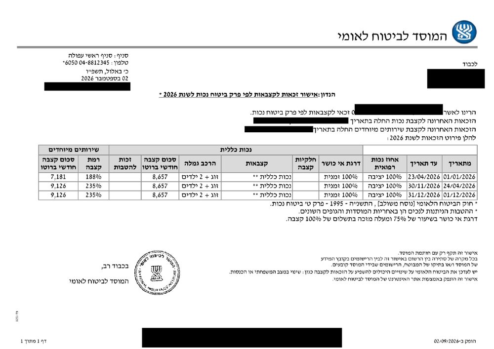 אישור זכאות לקצבת נכות כללית ושירותים מיוחדים (235%)